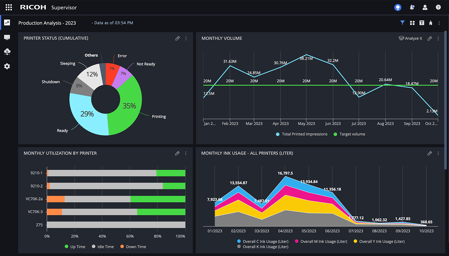 Image showing 4 graphs